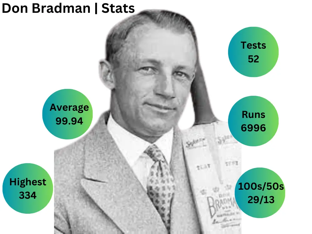 Don Bradman | Biography, Stats, Centuries, & Quotes